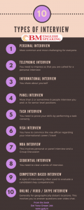 10 types of interview