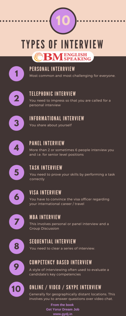 10 types of interview