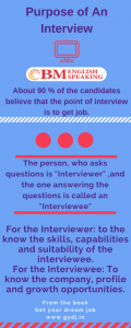 purpose of an interview